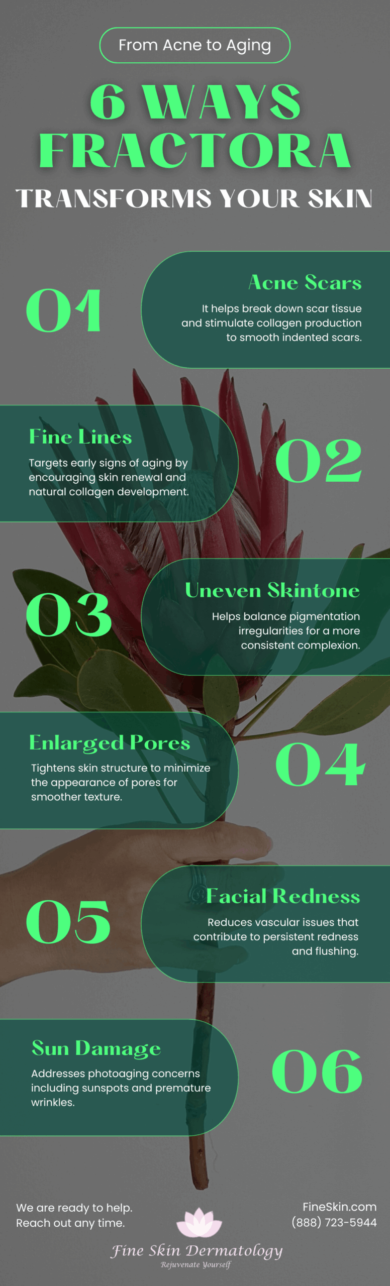 6 Ways Fractora Transforms Your Skin Infographic