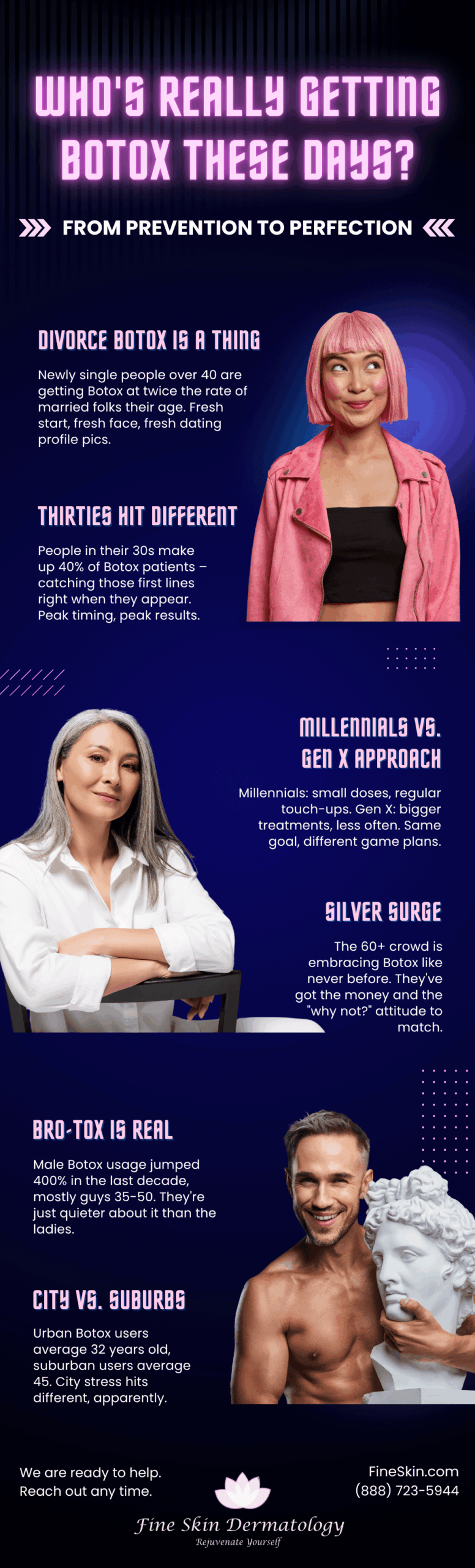 Who is Really Getting Botox These Days Infographic