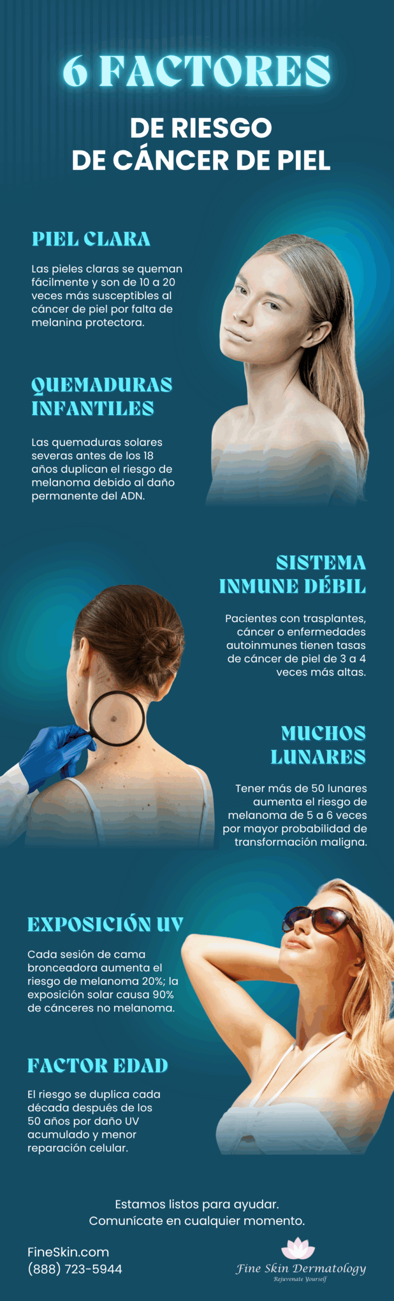 6 Factores de Riesgo de Cáncer de Piel Infografía