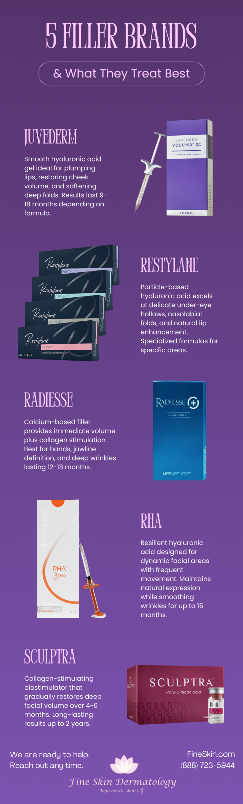 5 Filler Brands & What They Treat Best Infographic